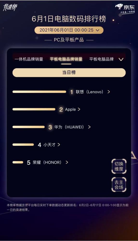 拜仁慕尼黑刷新纪录，联赛跨赛季三十场不败  